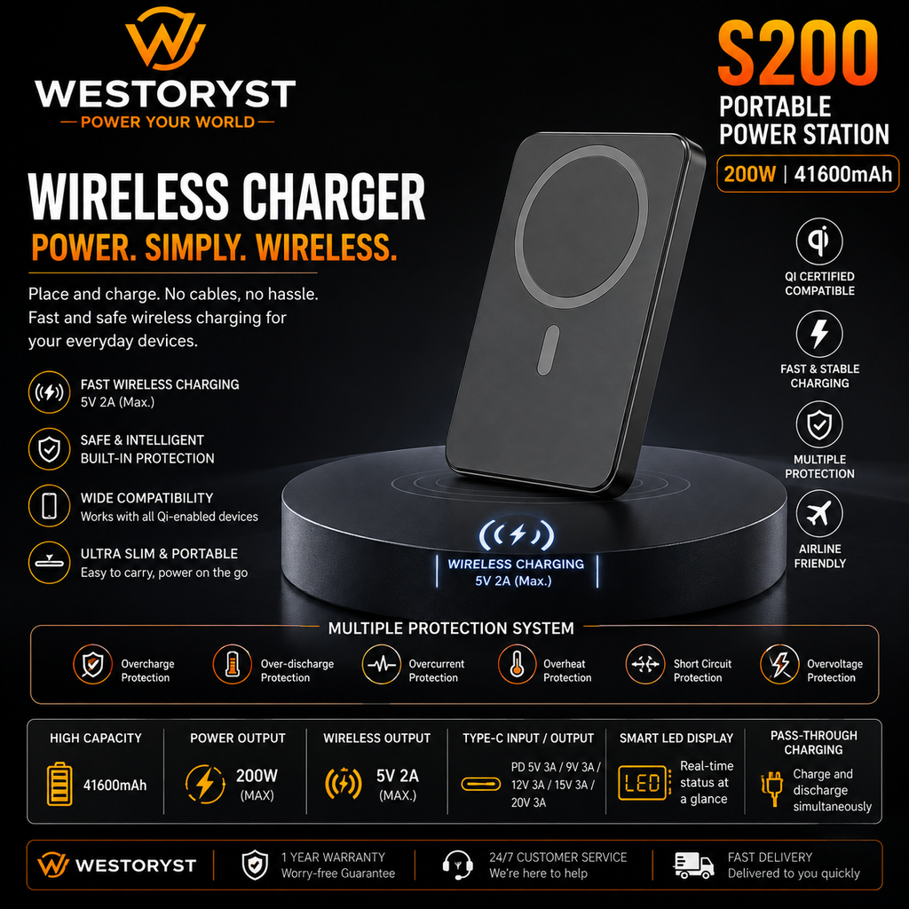 WESTORYST Magnetic Power Bank | 20000mAh | Wireless Fast Charging | MagSafe Compatible