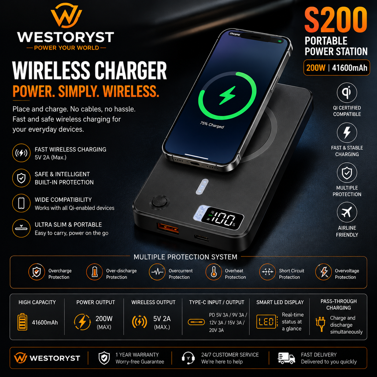 WESTORYST Magnetic Power Bank | 20000mAh | Wireless Fast Charging | MagSafe Compatible