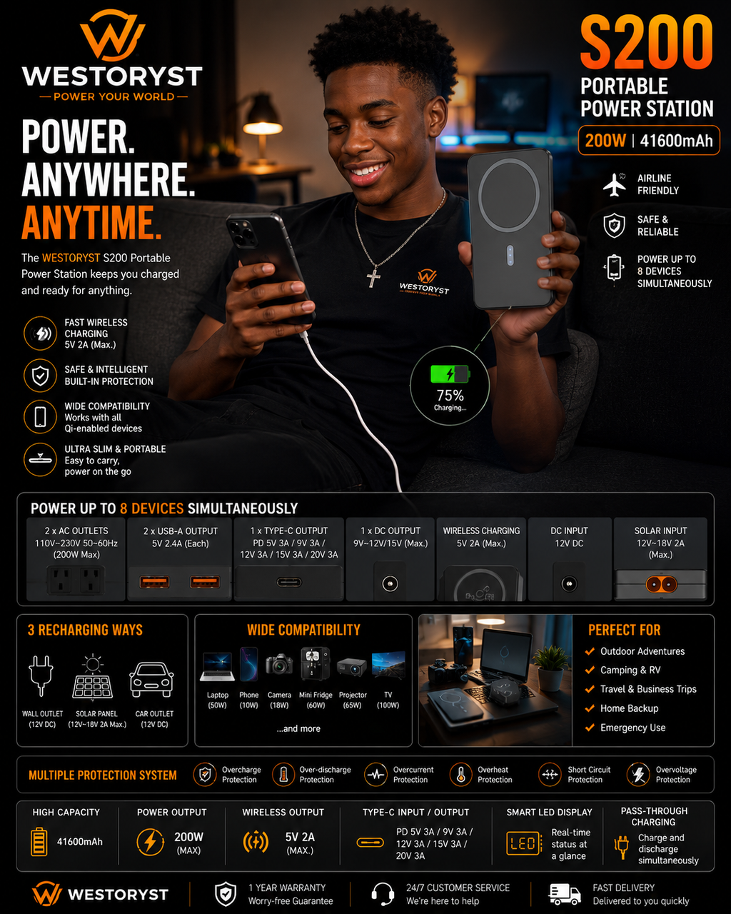 WESTORYST Magnetic Power Bank | 20000mAh | Wireless Fast Charging | MagSafe Compatible