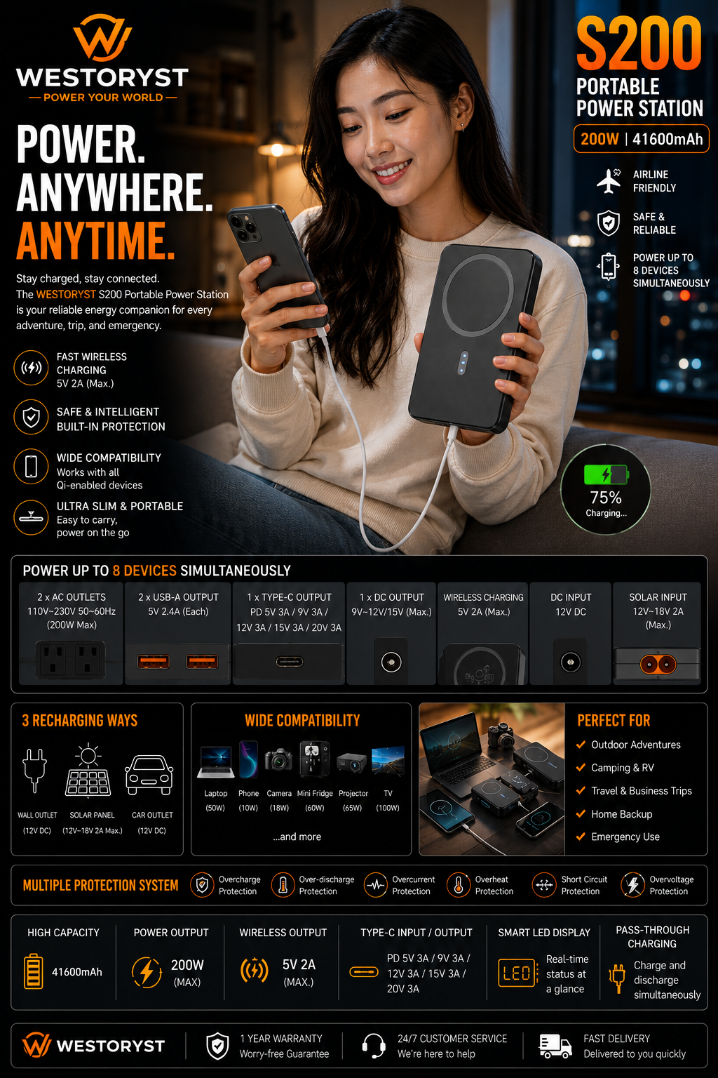 WESTORYST Magnetic Power Bank | 20000mAh | Wireless Fast Charging | MagSafe Compatible