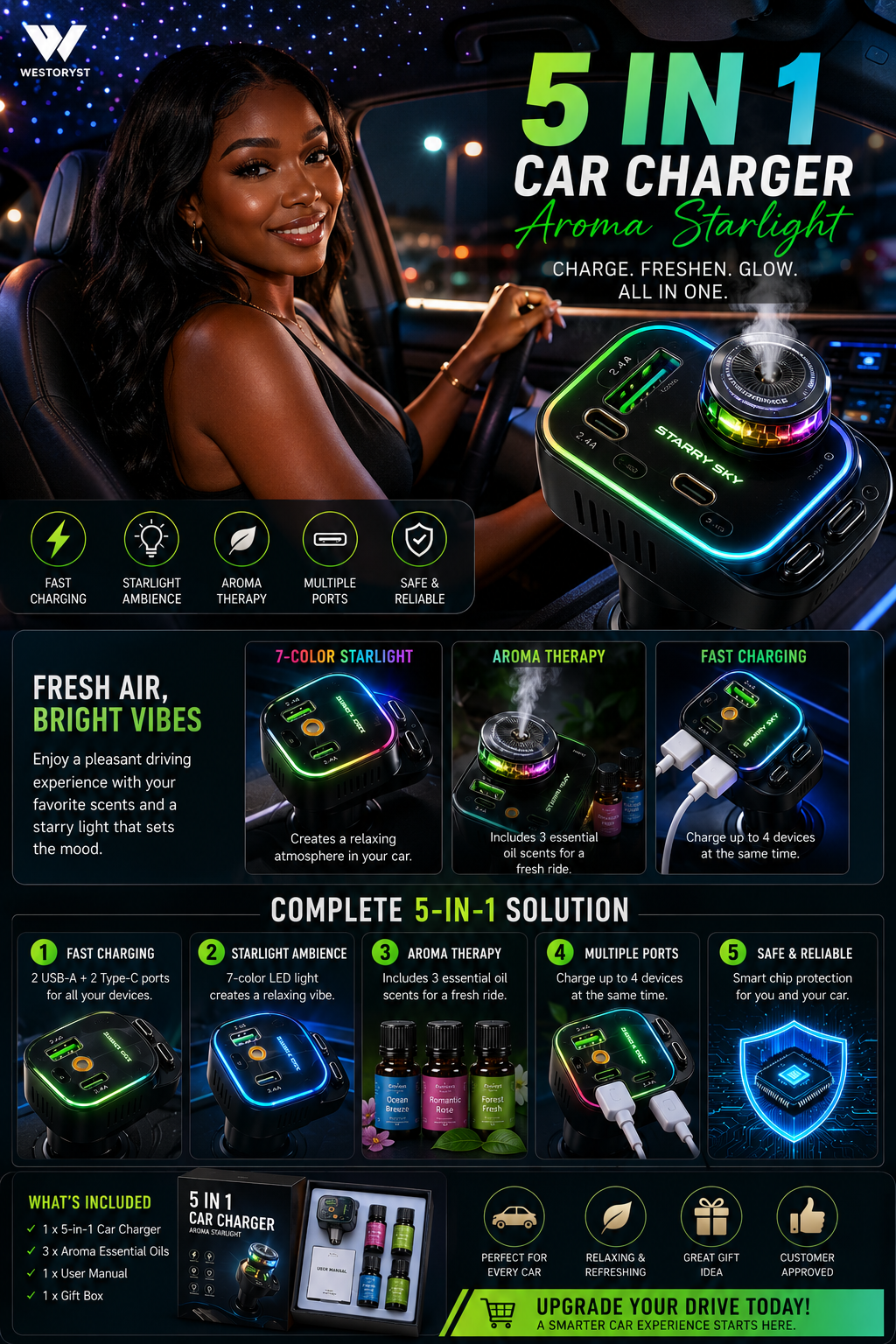 5-in-1 Fast Car Charger with Aromatherapy Diffuser & Ambient Light